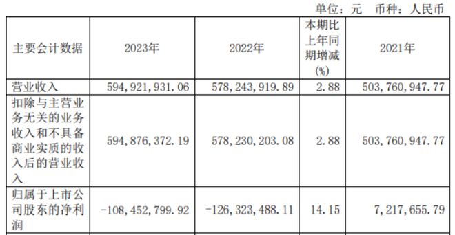 牛宝体育登录入口天永智能2023年营收595亿 董事长荣俊林薪酬551万(图1)