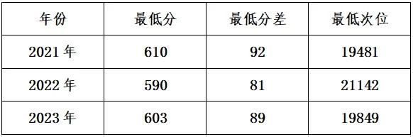 牛宝体育登录入口高考倒计时丨今天一起走进重庆大学、河北工业大学(图4)