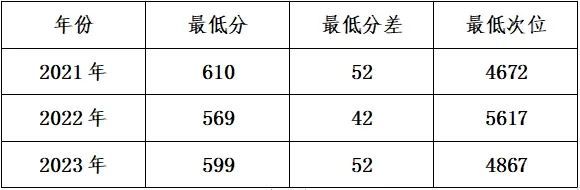 牛宝体育登录入口高考倒计时丨今天一起走进重庆大学、河北工业大学(图5)