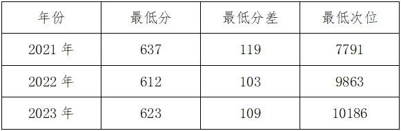 牛宝体育登录入口高考倒计时丨今天一起走进重庆大学、河北工业大学(图1)