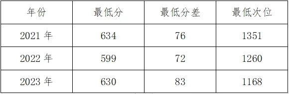 牛宝体育登录入口高考倒计时丨今天一起走进重庆大学、河北工业大学(图2)
